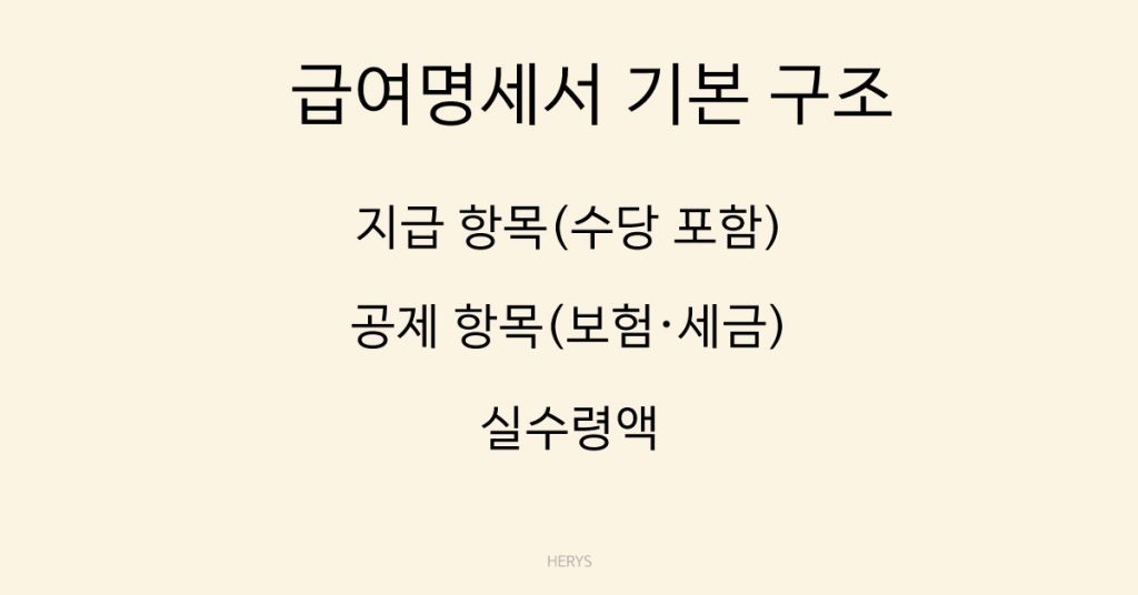 Herys 급여명세서 보는 법