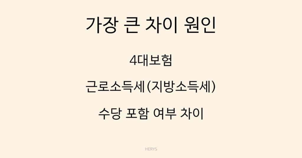 Herys 기본급과 실수령액이 다른 이유
