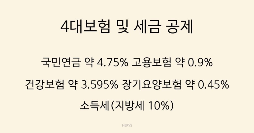 Herys 세전 월급과 세후 월급 차이 계산법