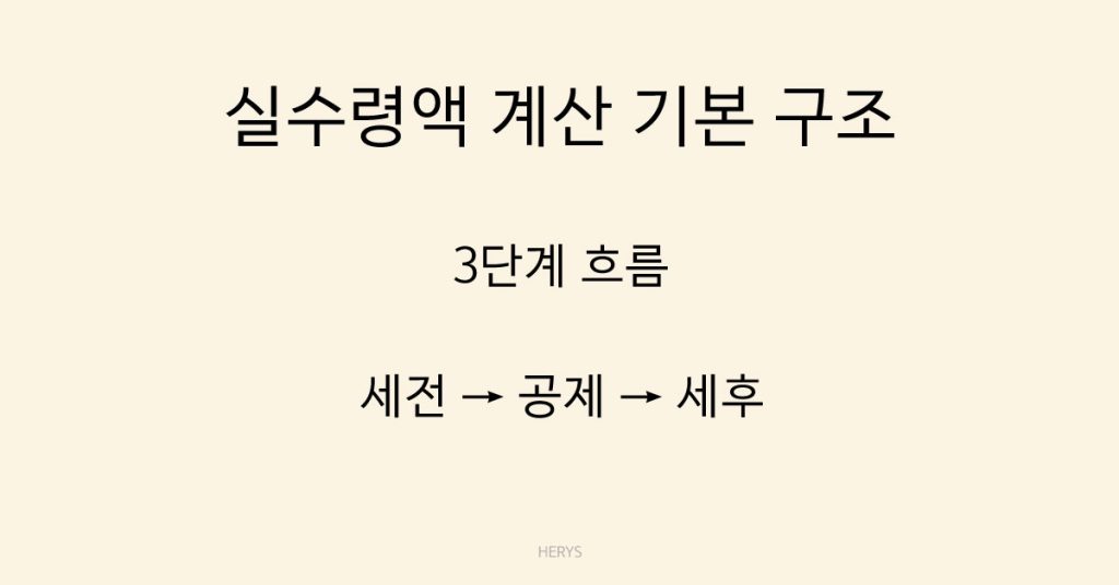 Herys 실수령액 계산 공식 (세금 공제 후 월급 계산법)