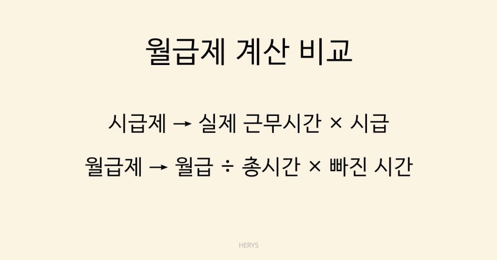 Herys 알바 지각·조퇴 시 급여는 어떻게 계산될까