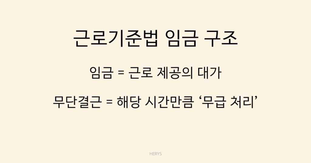Herys 무단결근 시 급여 공제 기준 정리