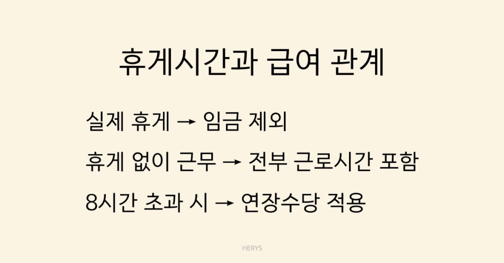 휴게시간과 급여 관계