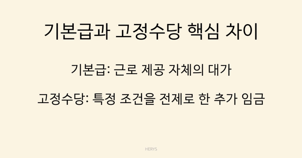 기본급과 고정수당 핵심 차이