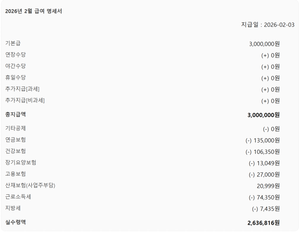 Herys 세전 월급과 세후 월급 차이 계산법